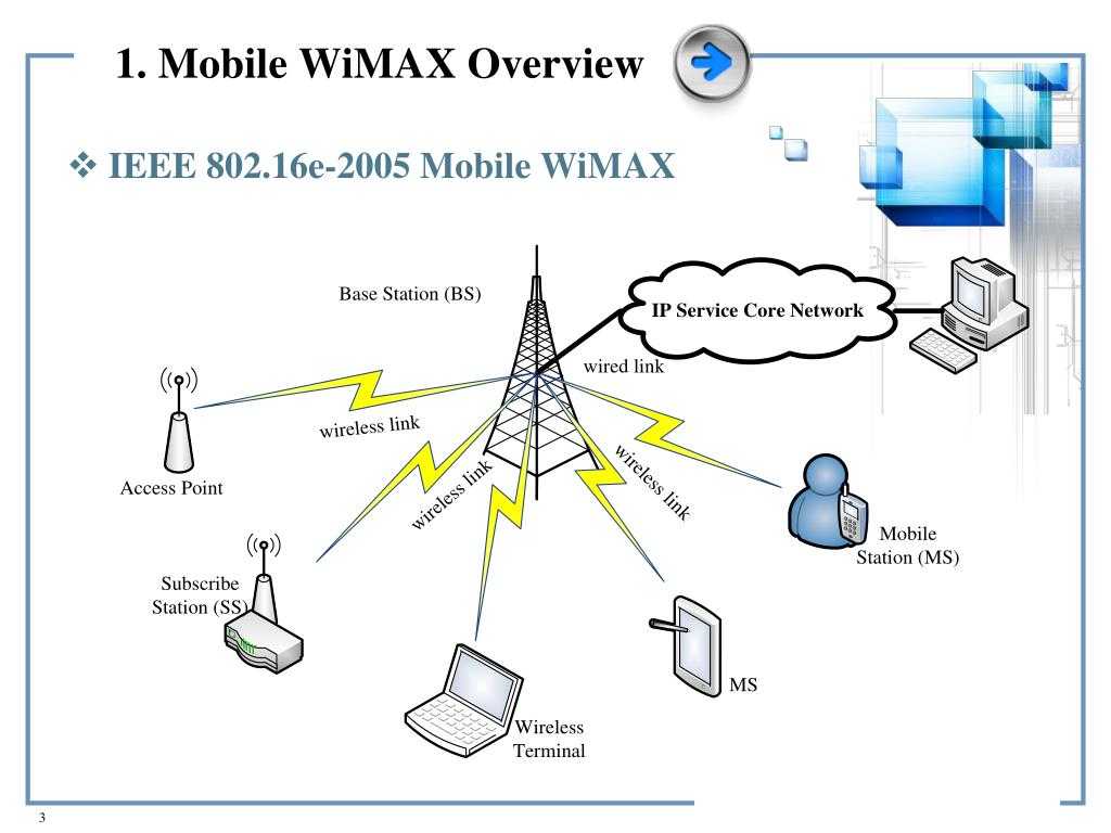 Организация беспроводных сетей по стандартам ieee 802.16 (wi-max, wi-bro), 802.20, 802.11n, 802.11g. курсовая работа (т). информационное обеспечение, программирование. 2013-08-31
