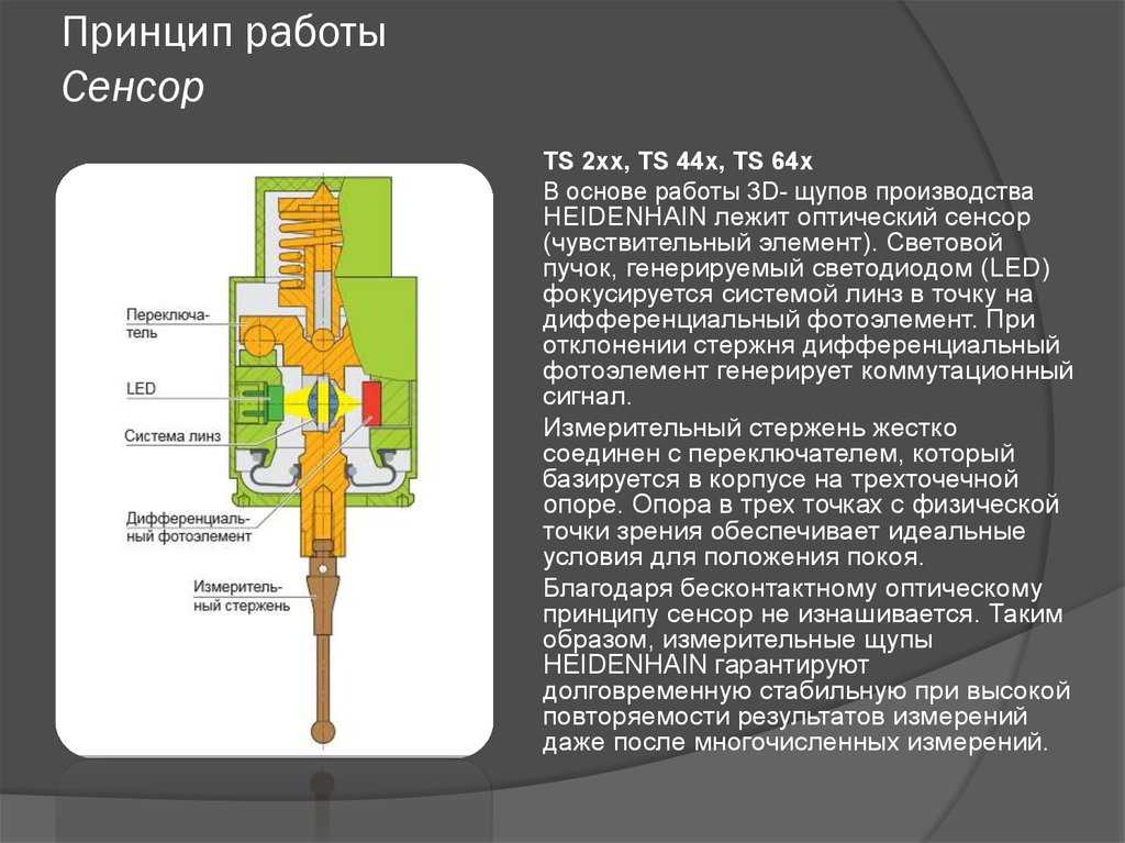 Типы сенсорных экранов