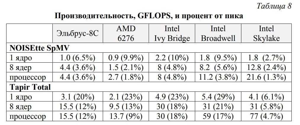 Статьи и обзоры о мебели, стилях мебели и интерьерах в москве