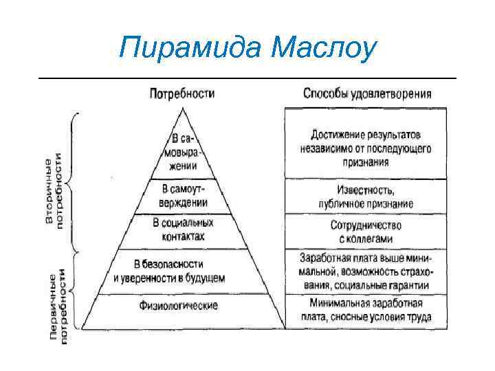 Модель ценностей потребления (модель шета-ньюманна-гросса) |выбор россии.