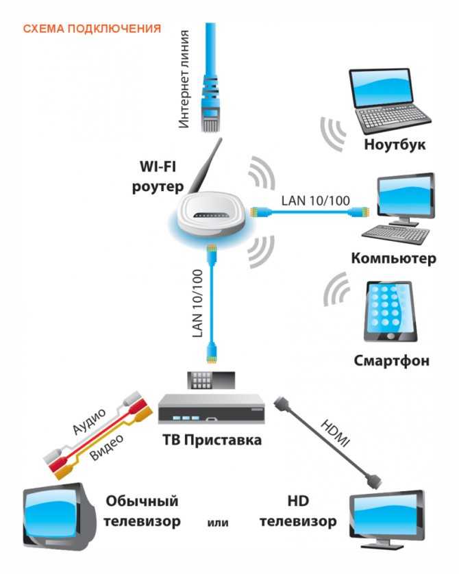 Как выбрать wi-fi адаптер для пк (стационарного компьютера)