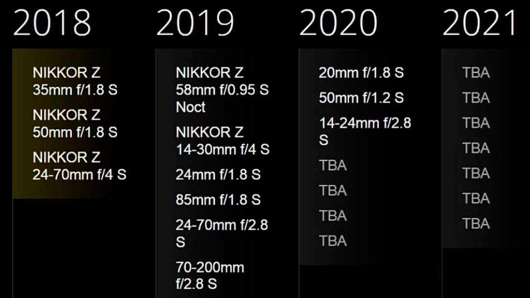 Планы выпуска камер и объективов canon на 2020 год | photowebexpo