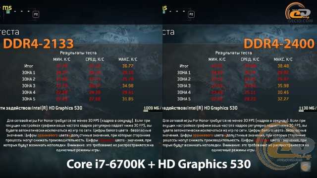 Сравнение intel pentium g4560 и intel core i7-6700k - askgeek.io