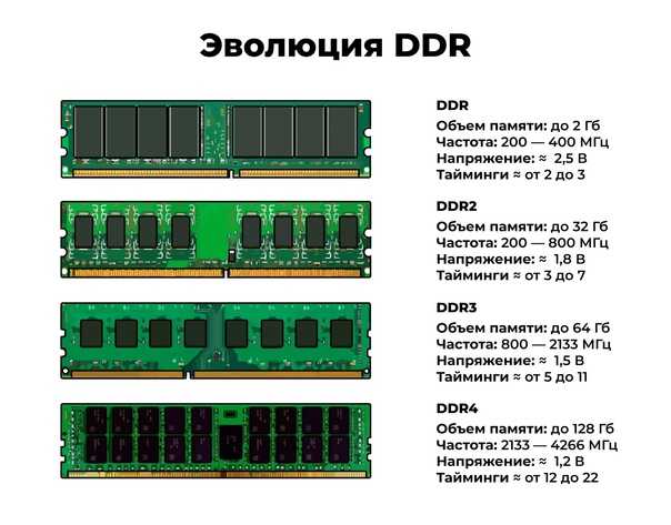 Влияние настроек памяти на производительность сервера на примере модулей transcend ddr4-2400 ecc (ts1ghr72v4h)