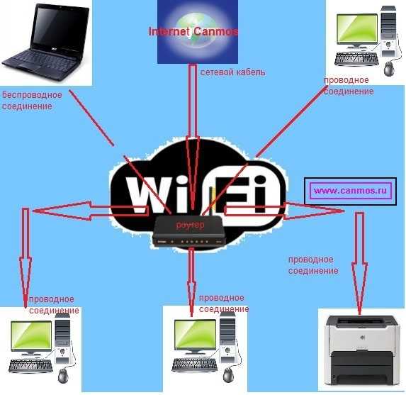 Там, где wi-fi не справляется. применение проприетарных беспроводных технологий в промышленности и не только / блог компании крок / хабр