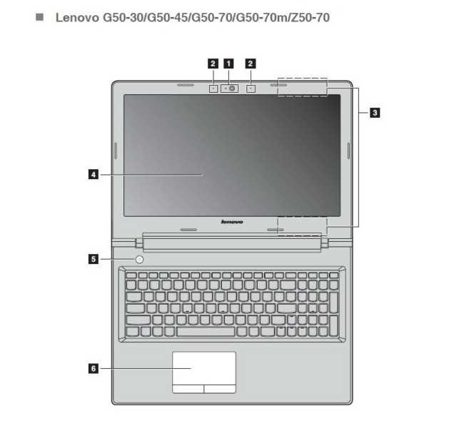 Ноутбук lenovo z series z50-75