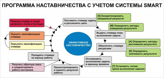 Как заняться благотворительностью и помочь людям