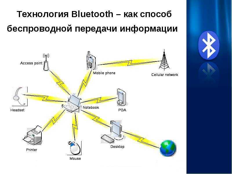 Bluetoothмеждународный стандарт беспроводных коммуникациймалого радиуса действия