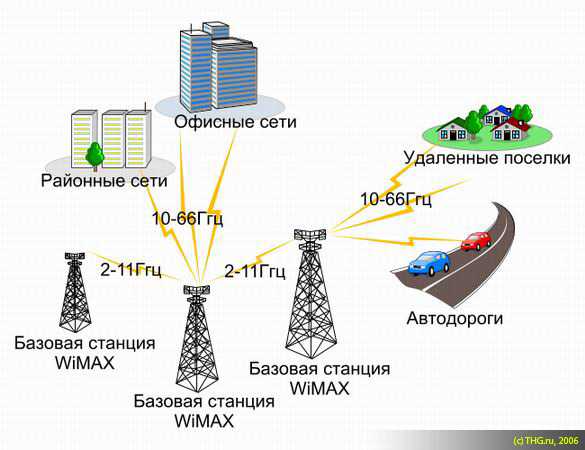 Trendnet tew-654tr - миниатюрный дорожный маршрутизатор | hwp.ru
