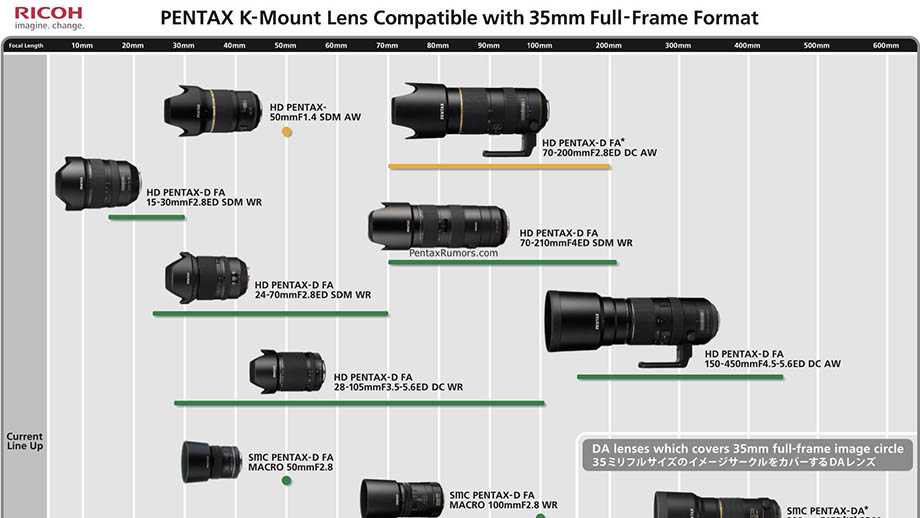Canon представила первую кинокамеру серии eos в компактном корпусе - 4pda