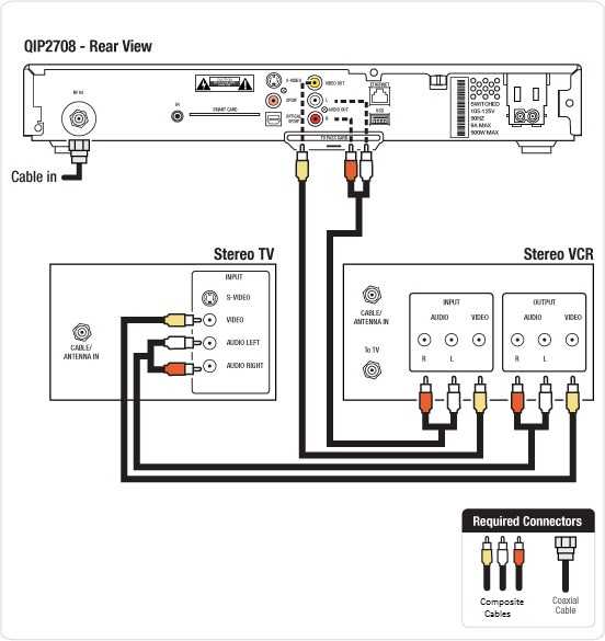 Инструкция по подключению видеомагнитофона к телевизору