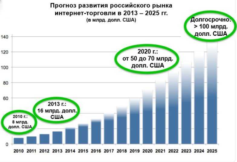 История microsoft