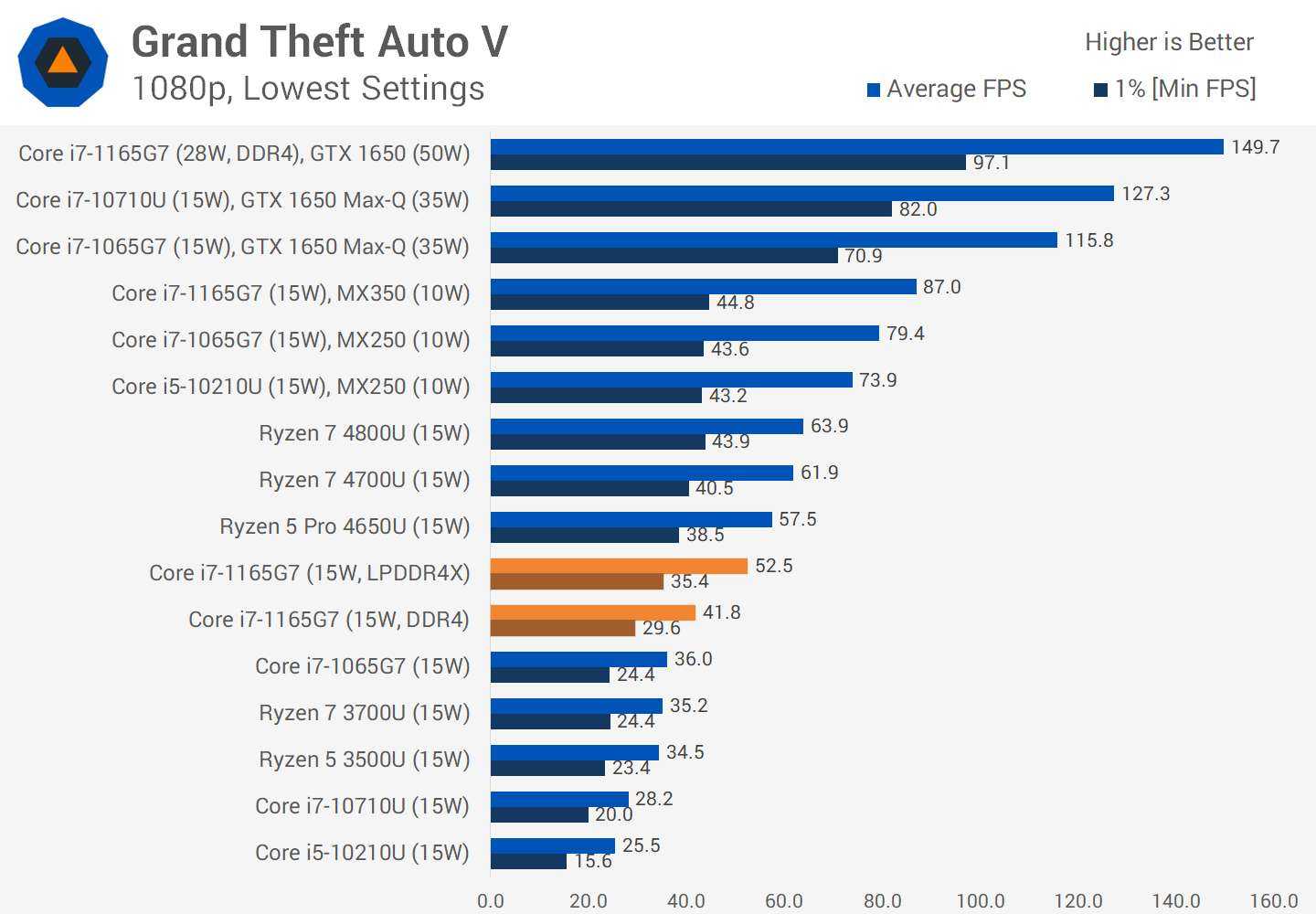 Intel iris xe graphics core i5