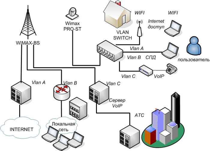 Wi-fi rtt в навигации внутри помещений | преимущества использования системы