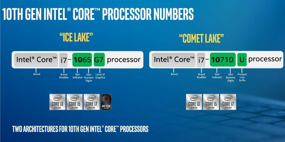 Первый 4-нанометровый процессор выпустит производитель чипов, годами обманывавший весь мир - cnews