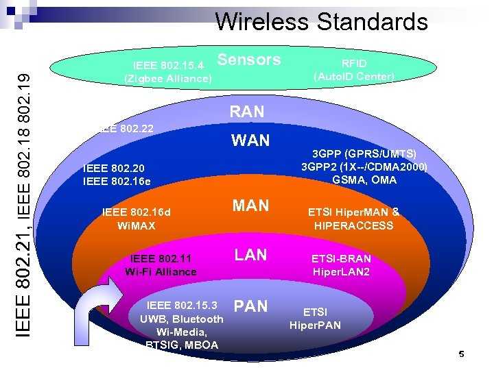 Сервер домашней сети с широким набором возможностей: сетевого маршрутизатора, файл- и принтсервера, сервера наблюдения, а также высокоскоростного доступа по IEEE802.11n.