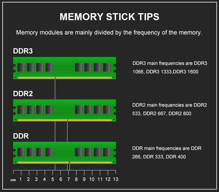 Обзор и тест комплекта оперативной памяти geil ddr4 dragon ram — i2hard