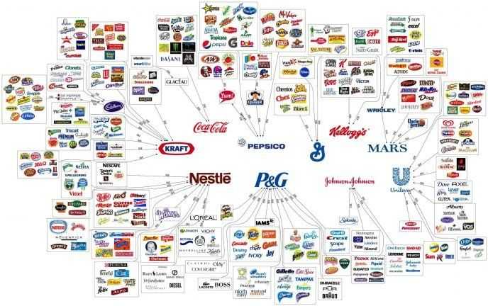 Компании, которые владеют всем, что мы покупаем