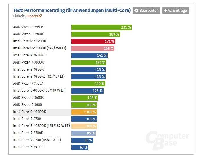 Что подготовила компания AMD для нового поколения мобильных устройств? Какими характеристиками обладают ее новые гибридные процессоры и чего от них стоит ожидать? Смогут ли они на равных противостоять конкурентным аналогам?