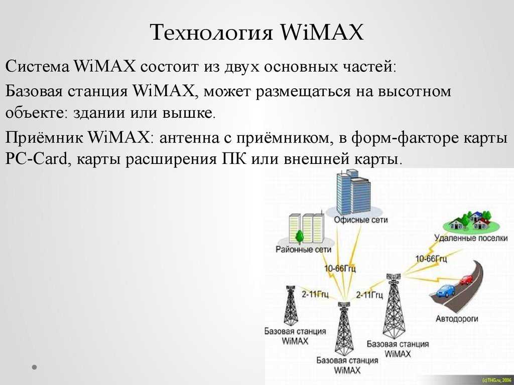 Wimax — что это за технология, характеристики, принцип работы