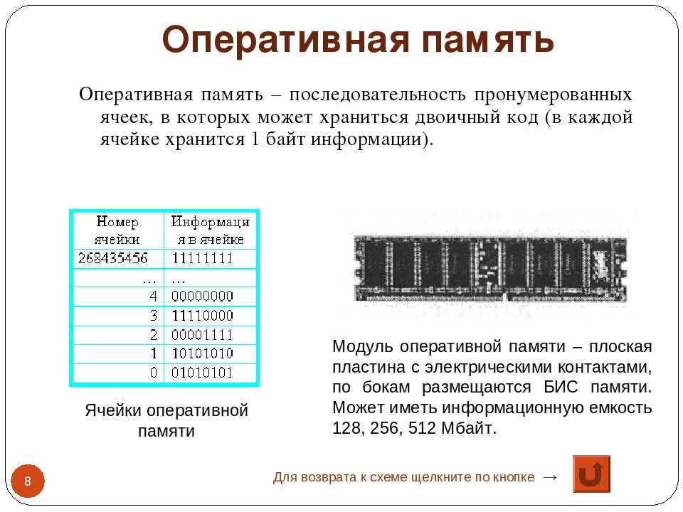 Номер ячейки оперативной памяти. Оперативная память ПК схема ОЗУ. Память компьютера таблица Оперативная память. Маркировка оперативной памяти ddr4. Оперативная память в цифрах.