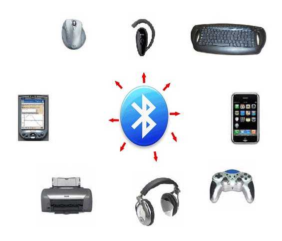 Bluetooth – что такое, для чего служит и как использовать