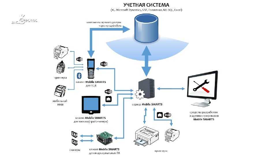 Улучшаем работу wi-fi. часть 2. особенности оборудования / блог компании zyxel в россии / хабр