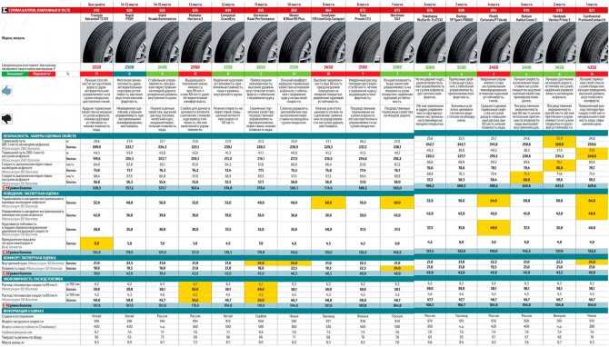 Таблица мощностей бытовых приборов для расчета сечения электрического кабеля проводки кухни