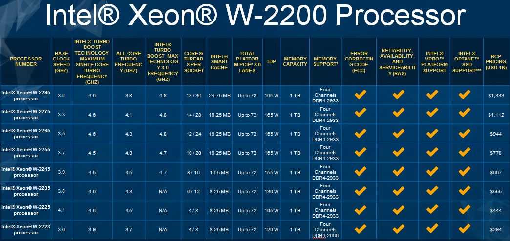 Топ—7. лучшее водяное охлаждение для процессора пк. апрель 2021 года. рейтинг!