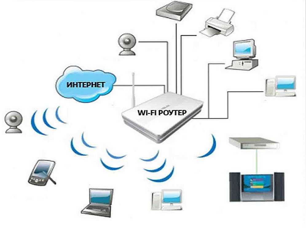 Как выбрать wi-fi роутер для квартиры: практические советы и рейтинг