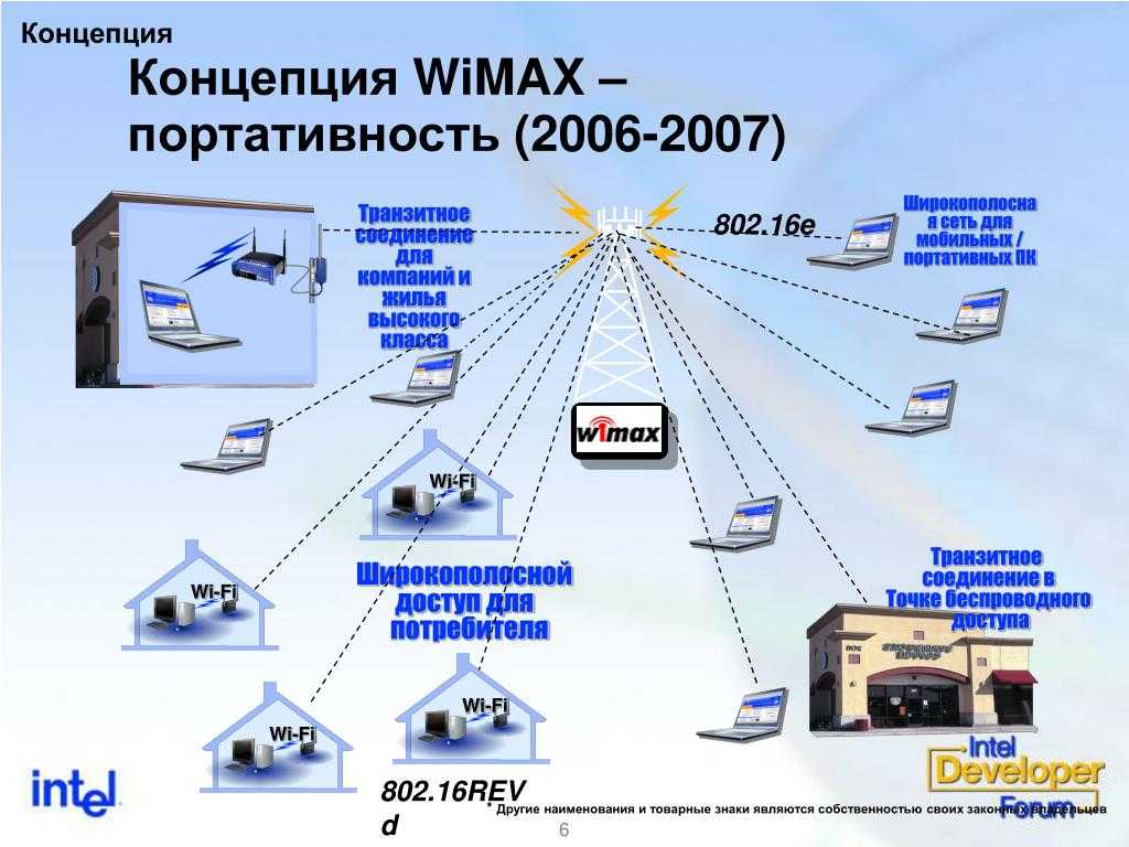 Настройка принт сервера по wifi с компьютера или ноутбука windows 10 - вайфайка.ру