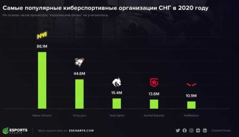 Календарь киберспортивных турниров на 2021 год – даты, участники и другие детали | киберспорт | cq.ru