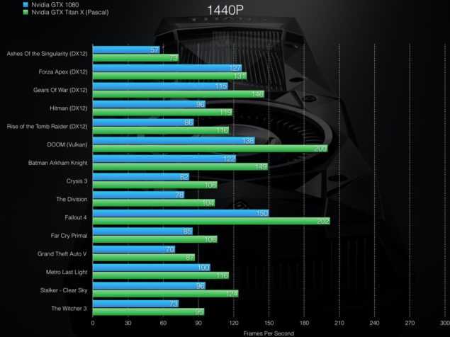 Nvidia rtx 4090 - обзор, дата выхода, цена видеокарты