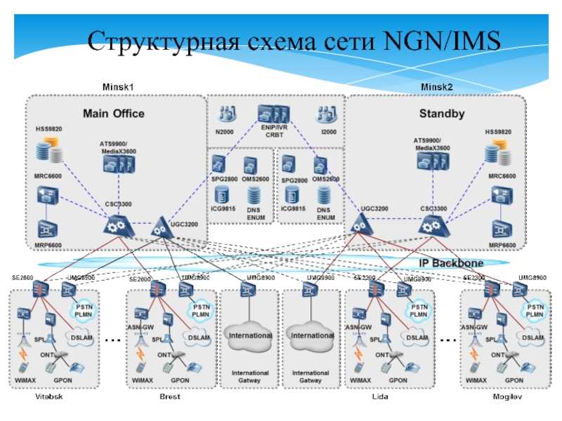 Живой пример корпоративной сети для крупной компании-производителя / блог компании zyxel в россии / хабр