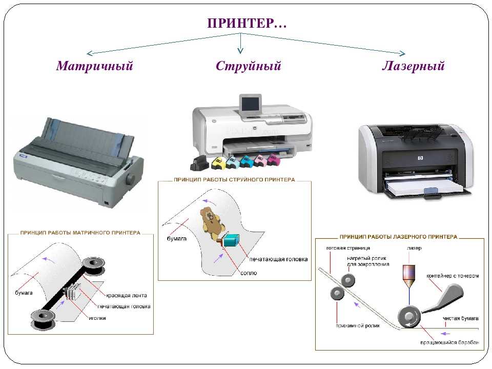 Как проверить качество печати принтера?