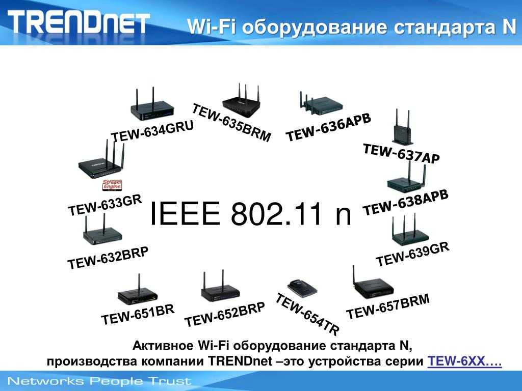 802.11 n x64. IEEE 802.11 роутер. Стандарт 802.11 ad маршрутизатор. 802.11 Схема. 802.11N схема.