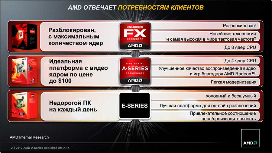 После масштабной презентации на международной выставке CES, компания AMD представила новые процессоры и в Украине.
