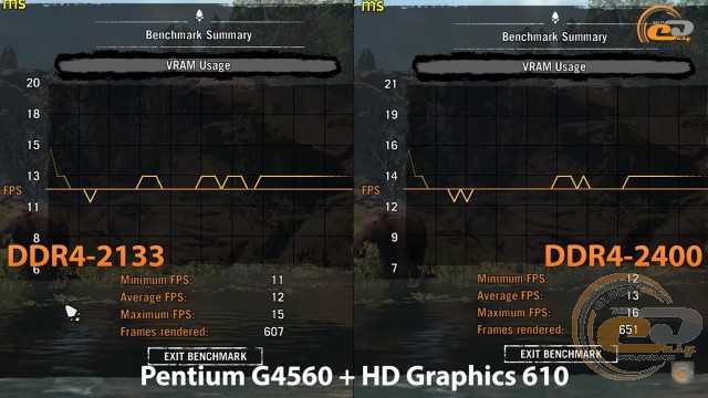 Intel pentium g4560 vs intel core i7-6700k