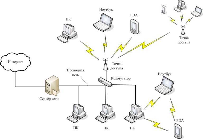 B, g, n режимы работы беспроводной сети wifi: что это значит и как поменять в роутере
