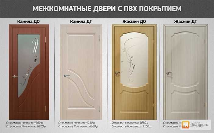Советы по выбору эмалированных дверей, преимущества и недостатки эмалированной двери