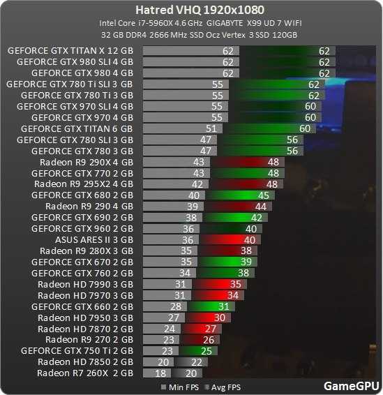 Nvidia rtx 4090 новая видеокарта – дата выхода и характеристики