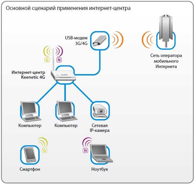 Все характеристики стандартов wi-fi: нюансы основных и дополнительных протоколов
