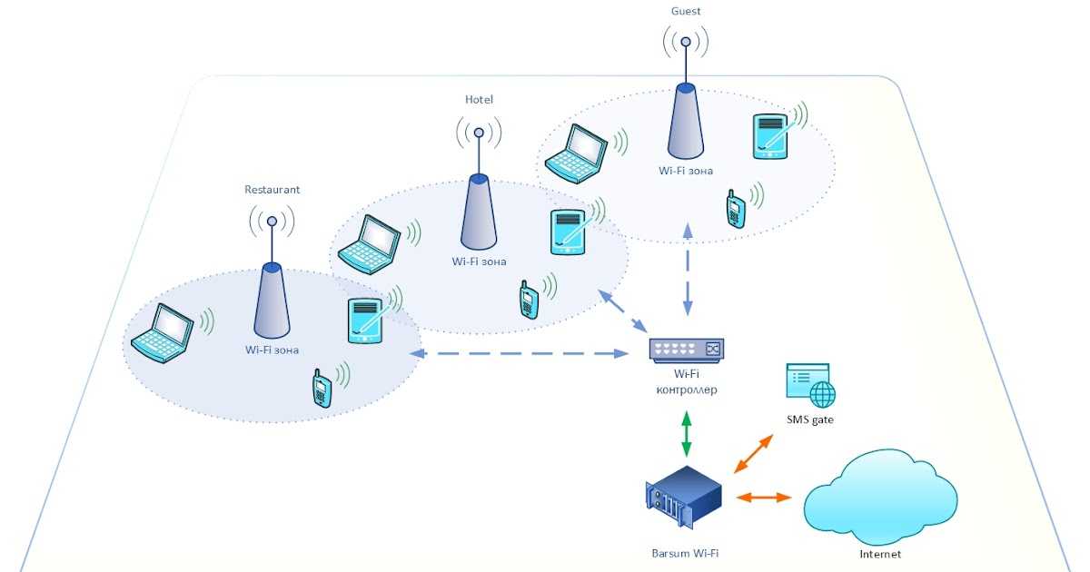 Основы построения телекоммуникационных сетей. сети связи и системы коммутации